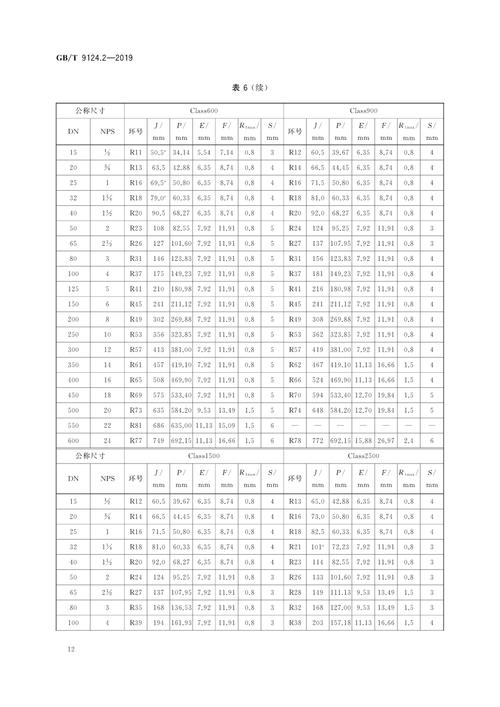 选购建议