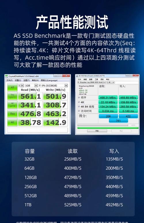 SSD性能测试图表