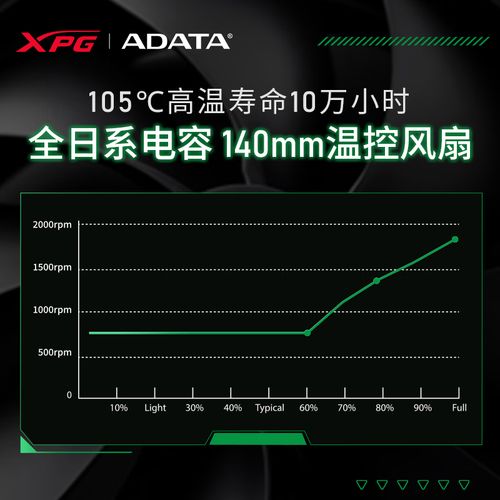 电源性能测试