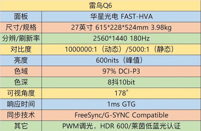 游戏性能表现