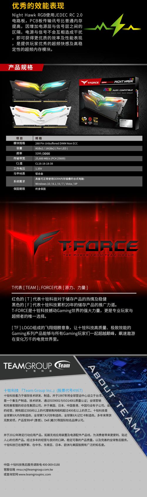 价格对比