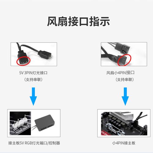 风扇安装在冷排上测试