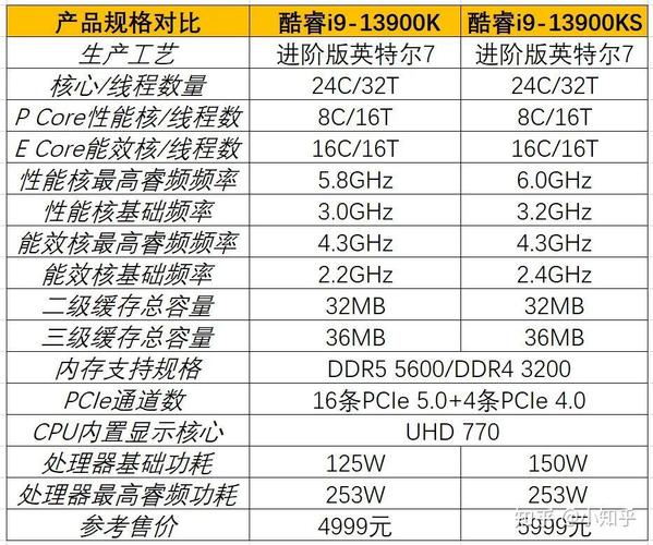 CPU 水冷散热系统