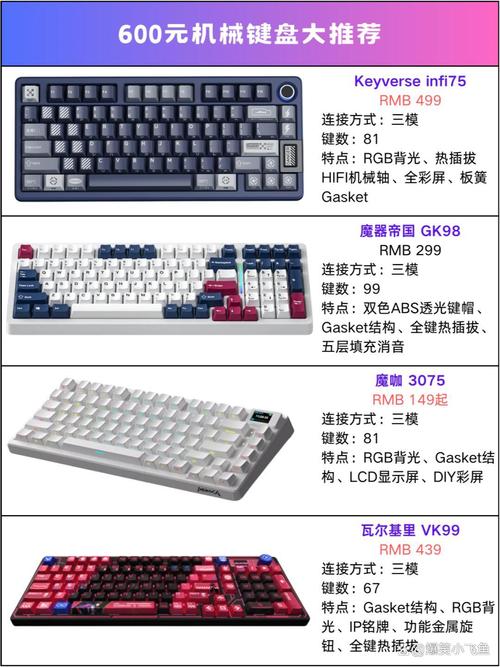 价格对比图