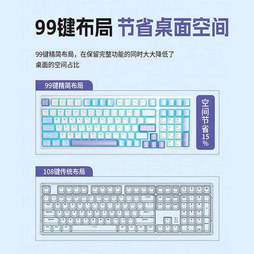 机械键盘轴体与结构