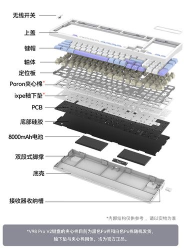 用户购买建议