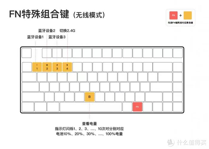 机械键盘RGB性能表现