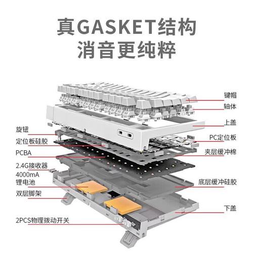 键盘打字性能测试场景