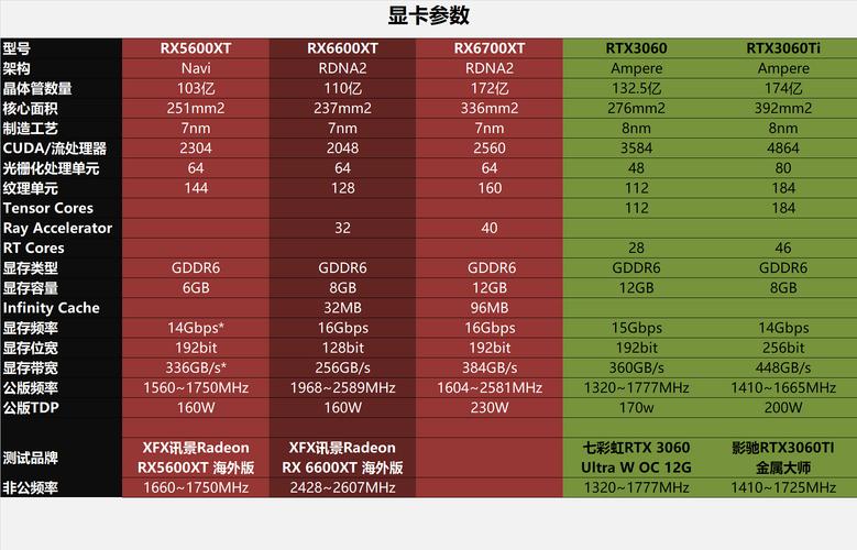 游戏性能测试截图