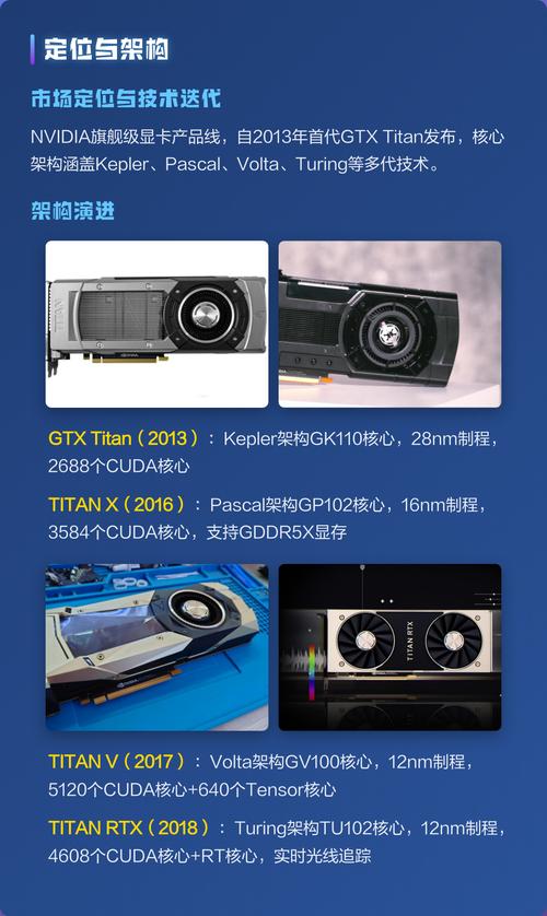 高端显卡安装于机箱内部