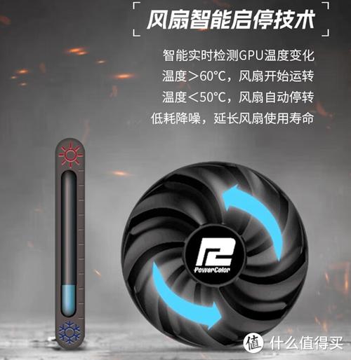 电脑组装与购买建议