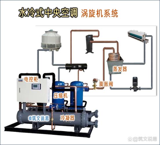 机箱内部结构展示