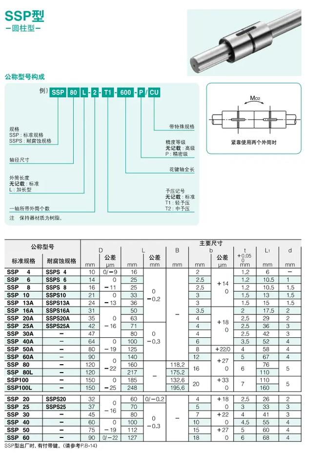 价格对比图表