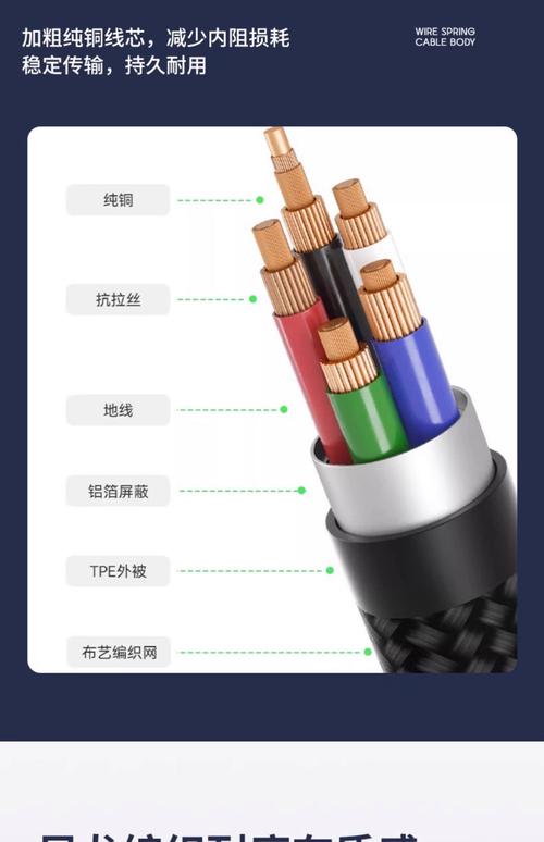 价格对比