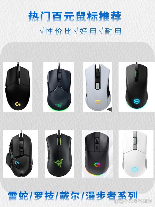 Gaming mouse performance testing