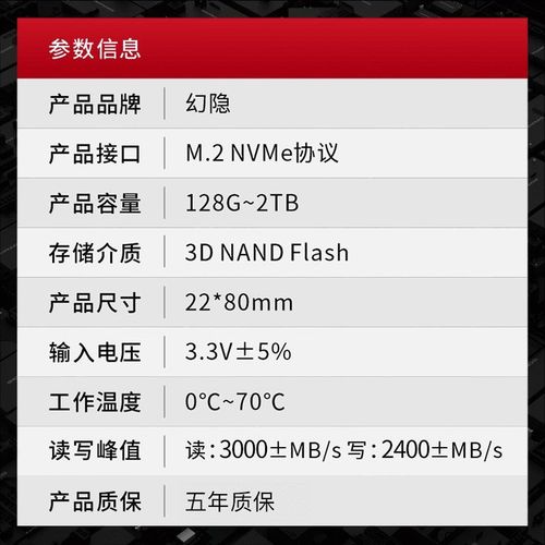 SSD性能测试图表