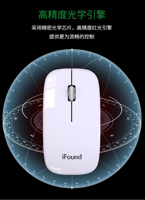 购买建议与选择