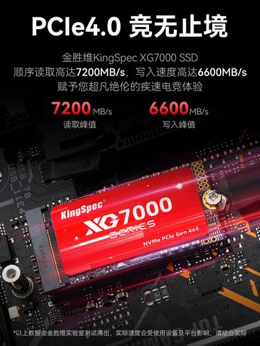 SSD performance benchmark