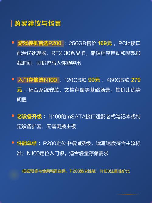 SSD performance benchmark