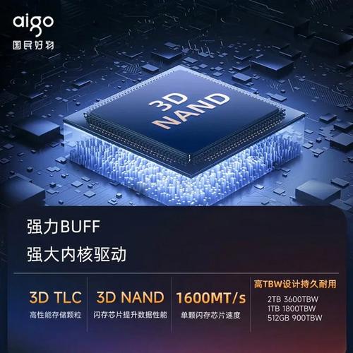 SSD speed test