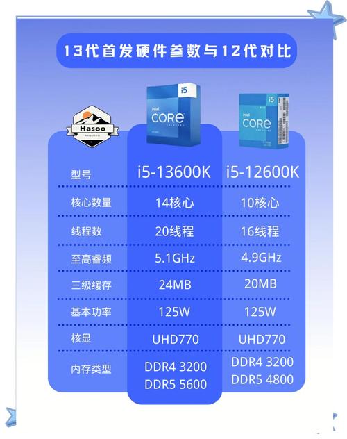 硬件散热系统