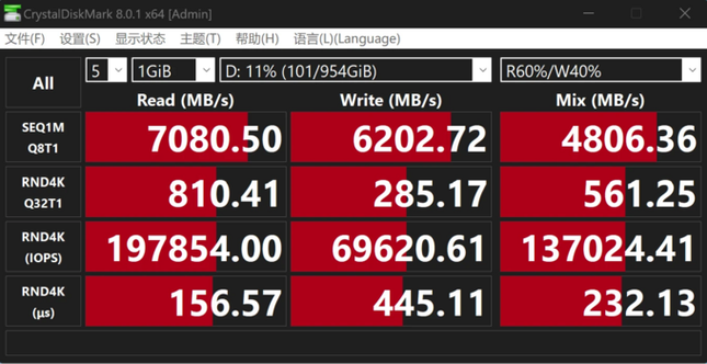 SSD 性能测试图表