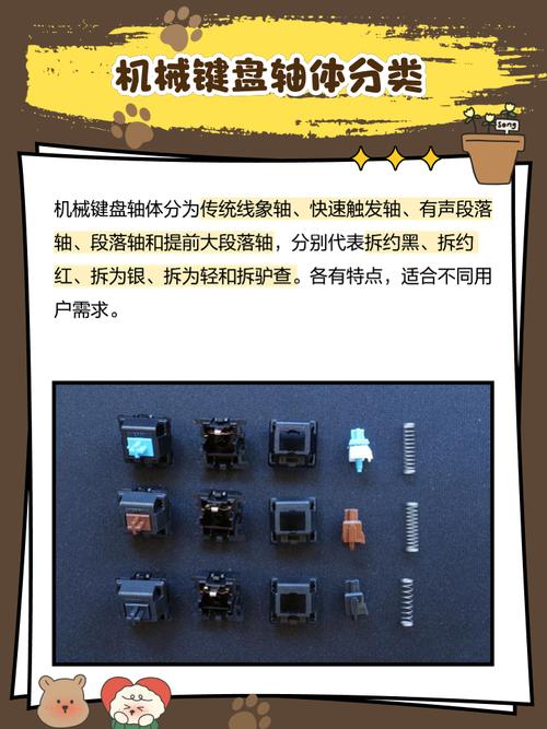 Keyboard performance test