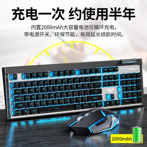 Mouse and keyboard combo specs visualization