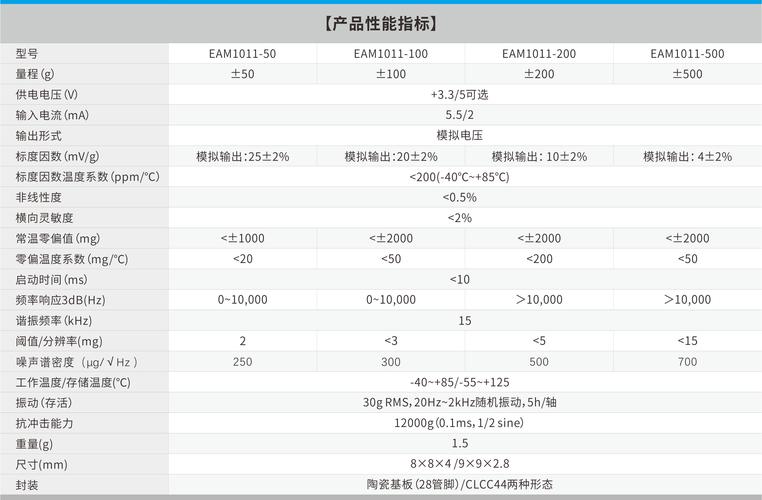 GRIS GEE001M1XW 规格参数