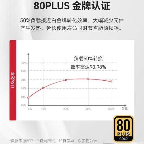 80 PLUS金牌认证图标