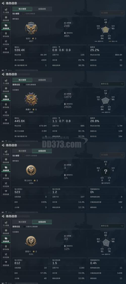 价格对比图表