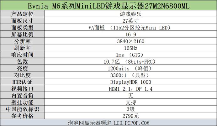 Evnia 27M2N6800ML 背部接口