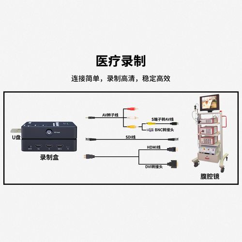 声卡性能测试