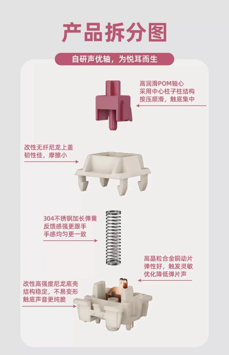 价格标签