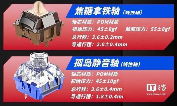 键盘配件全家福