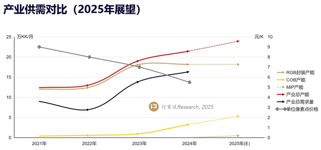 内存价格即将触底反弹?2025年Q2走势深度预测