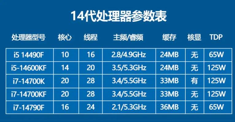 散热器产品包装