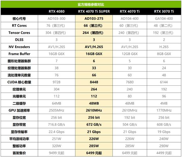 Gaming benchmark test
