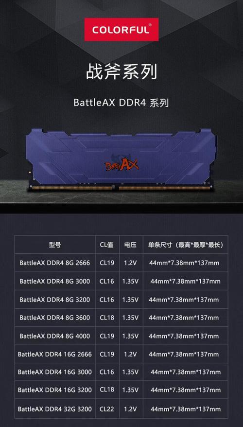 DDR4内存颗粒