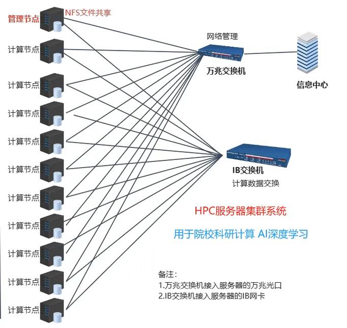 HPC H321背面及接口