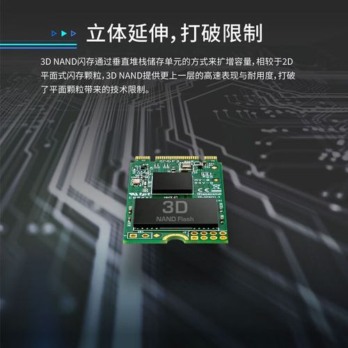价格对比图表