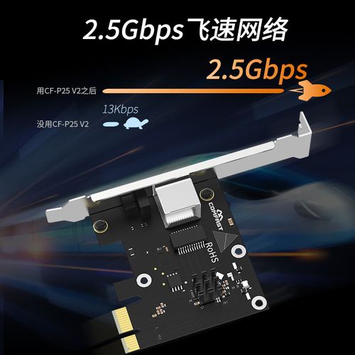 COMFAST CF-P10网卡评测:35元千兆PCI-E接口,老台式机升级首选