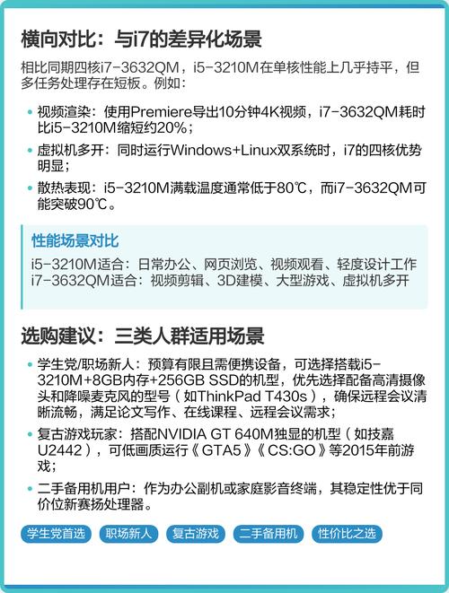 选购指南