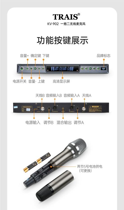 Technical specifications chart