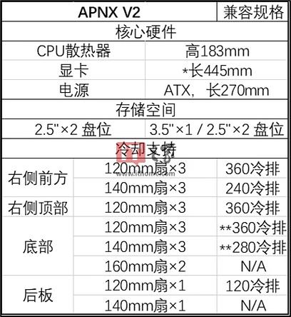 机箱装机效果展示