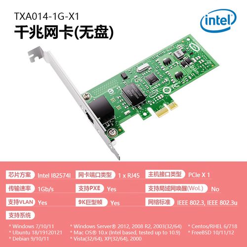 网络性能测试图表