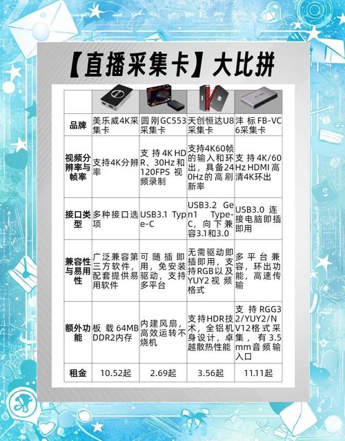 功耗测试