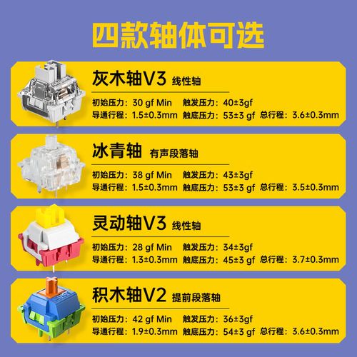 LEOBOG Hi75 散热系统与电源管理图表展示