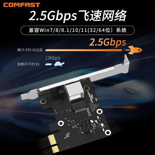 COMFAST CF-P25 购买建议与对比