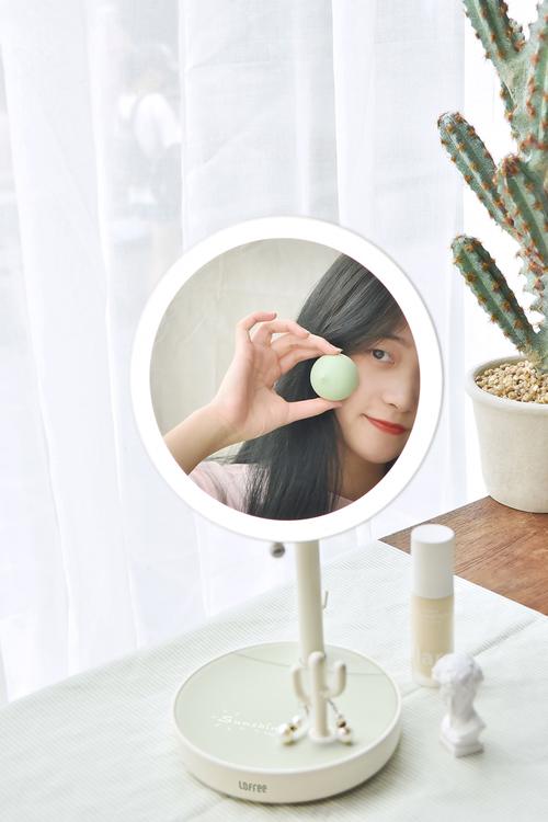 目标用户群展示